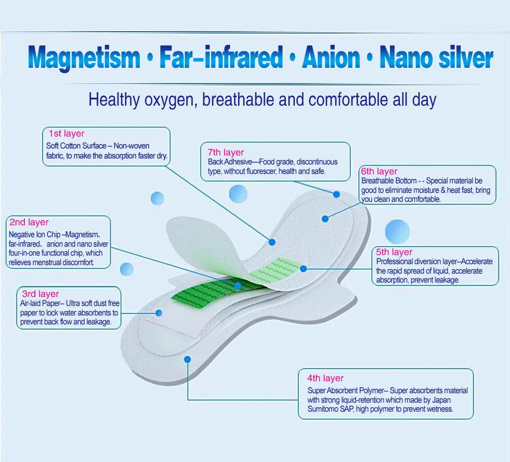 600pcs/20packs Anion Menstrual Pad Sanitary Towels Panty Liners For Women Health Care Feminine Hygiene Product Towels Cotton Pad