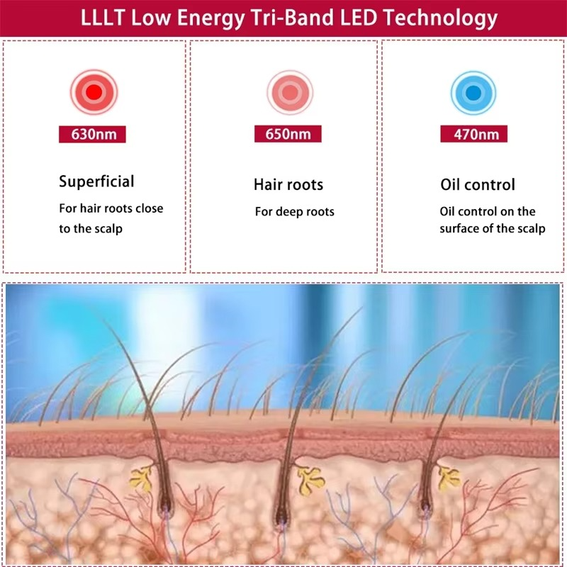 LED Hair Light Growth Cap